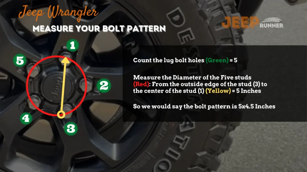 How to measure a Jeep Wrangler bolt pattern infographics