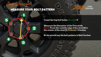Jeep Wrangler Bolt Pattern Comprehensive Guide - Jeep Runner