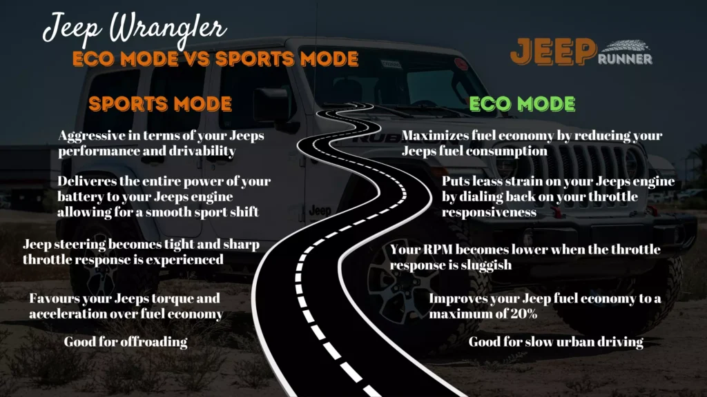 Jeep Wrangler Eco Mode vs. Sport Mode Infographics