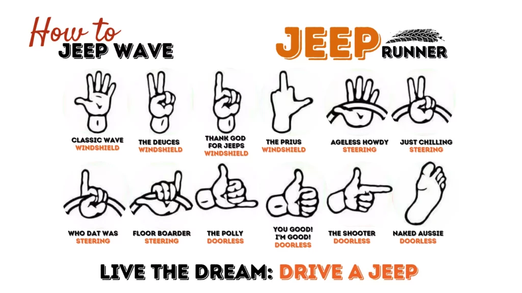 Jeep Hand Signs or The Jeep Wave Signs with 12 Jeep Hand Signs.
