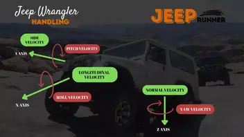 Jeep Wrangler Handling: Novice & Expert Guide - Jeep Runner