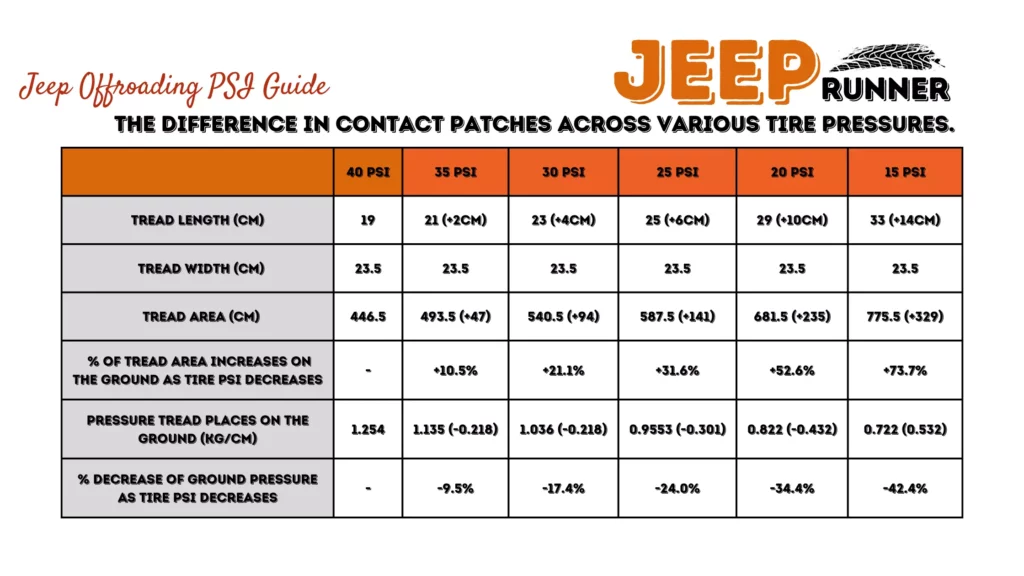 Jeep Wrangler Handling Novice & Expert Guide Jeep Runner