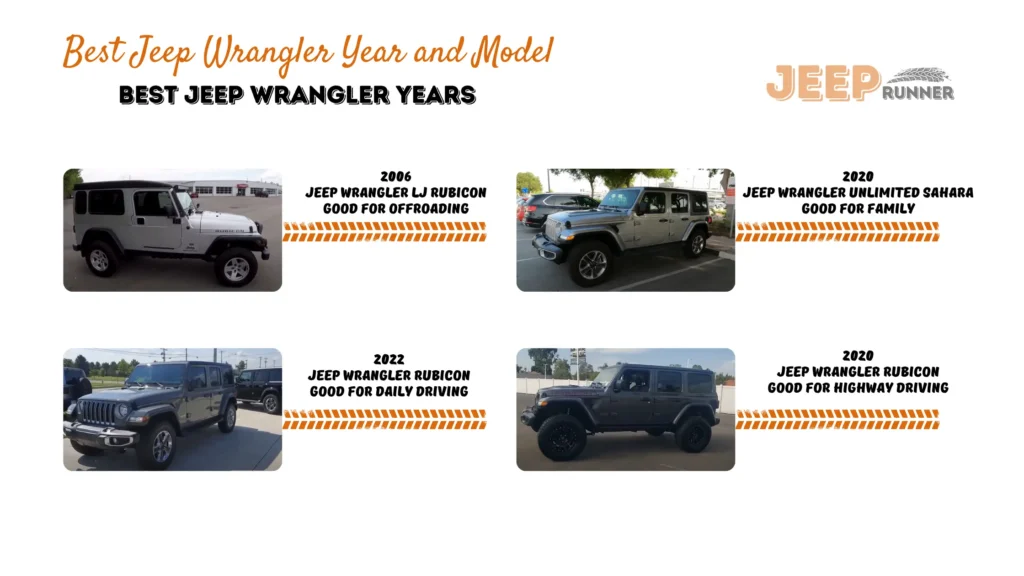 Best Jeep wrangler years and model: 2006 Jeep Wrangler LJ Rubicon Good For Off-roading, 2020 Jeep Wrangler Unlimited Sahara Good For FAMILY, 2022 Jeep Wrangler RUBICON Good For DAILY DRIVING, 2020 Jeep Wrangler RUBICON Good For highway DRIVING