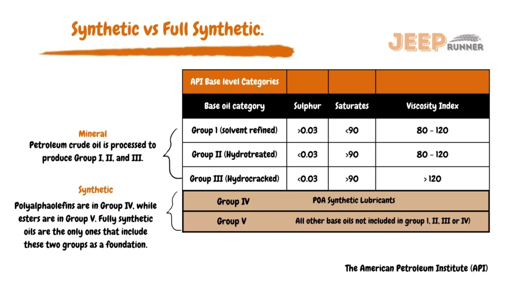 Synthetic vs Full Synthetic base level categories table
