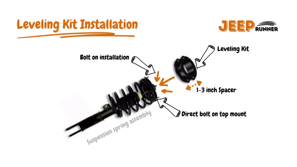 leveling kit installation graphics showing the steps and leveling kit parts