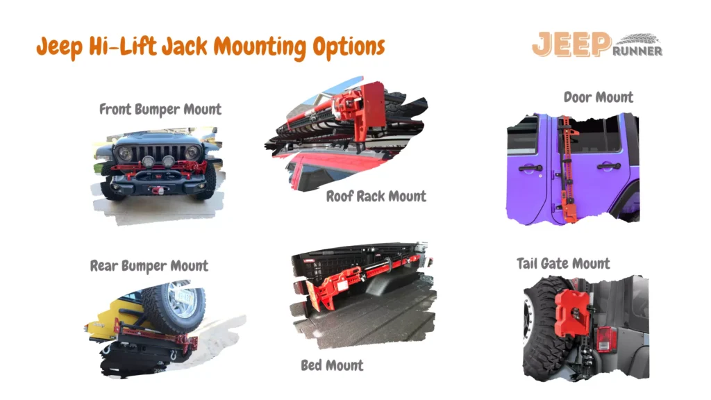 An infographic showing Jeep Hi-Lift Jack Mounting Options including the front bumper, roof rack, doors, rear bumper, bed, and tailgate mounting options.