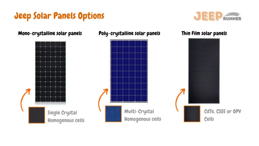 Jeep Solar Panels Options Infographics