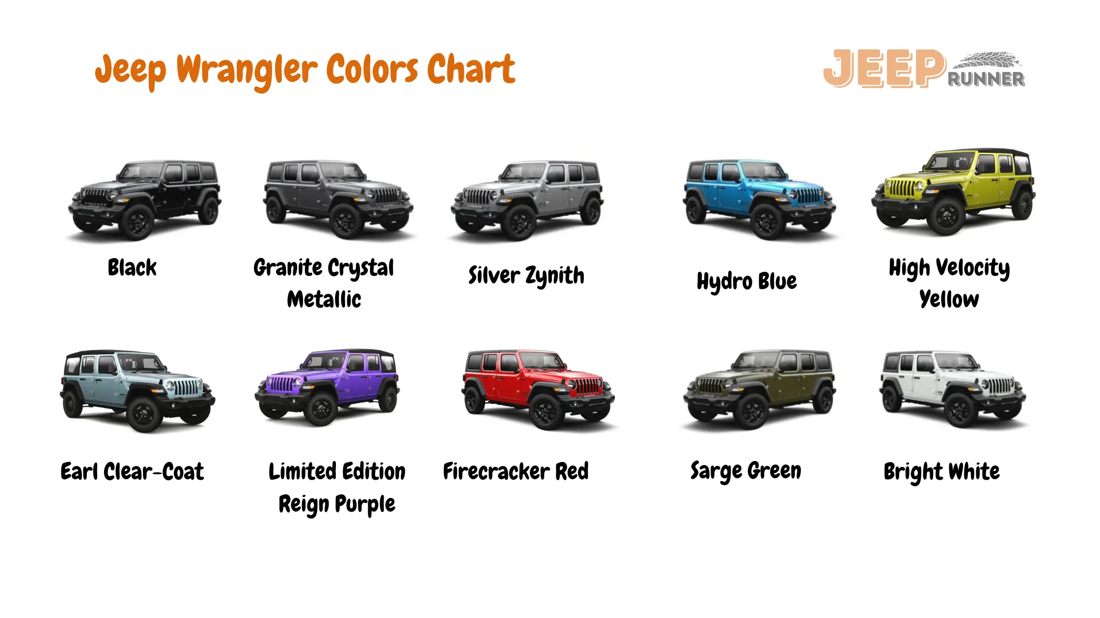 2023 Jeep Wrangler Colors Chart