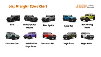 Jeep Wrangler Colors: Jeep Wrangler Buyers Guide - Jeep Runner