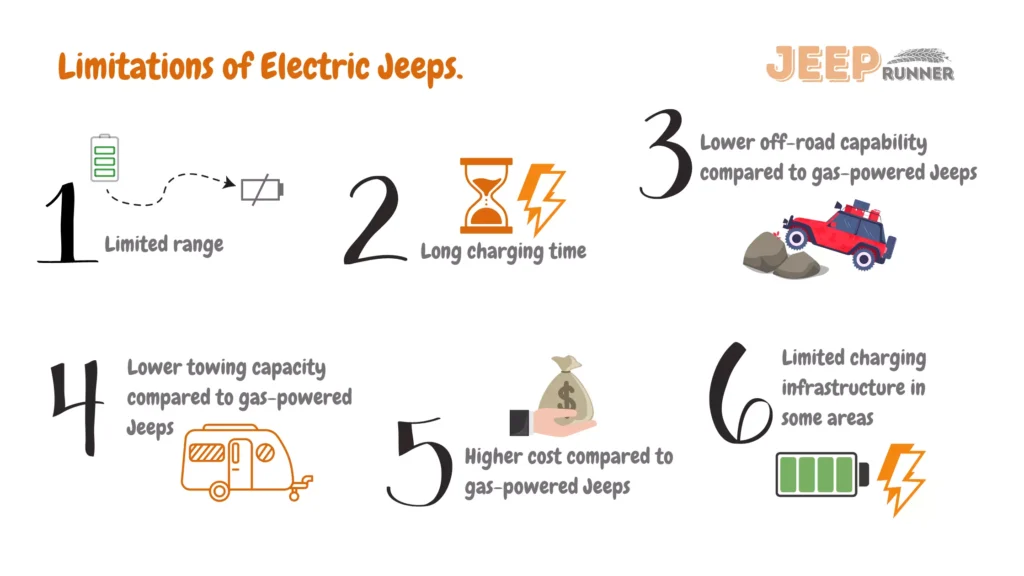 Limitations of Electric Jeeps infographics, showing limited range, long charging times, offroad capabilities, towing capacities, costs, and infrastructure of both gas-powered and electric Jeeps