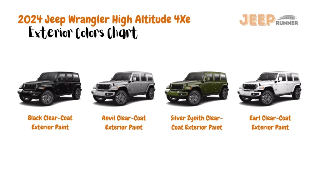 A chart displaying the color options for the 2024 Jeep Wrangler 4-Door High Altitude 4Xe model. The chart includes the following colors: Black Clear-Coat, Silver Zynith Clear-Coat, Sarge Green Clear-Coat, and Bright White Clear-Coat.