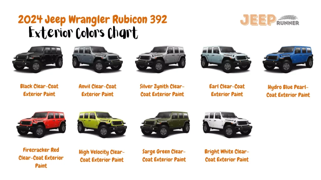 A chart displaying the color options for the 2024 Jeep Wrangler 4-Door Rubicon 392 model. The chart includes the following colors: Black Clear-Coat, Anvil Clear-Coat, Silver Zynith Clear-Coat, Earl Clear-Coat, Hydro Blue Pearl-Coat, Firecracker Red Clear-Coat, High-Velocity Clear-Coat, Sarge Green Clear-Coat, and Bright White Clear-Coat.