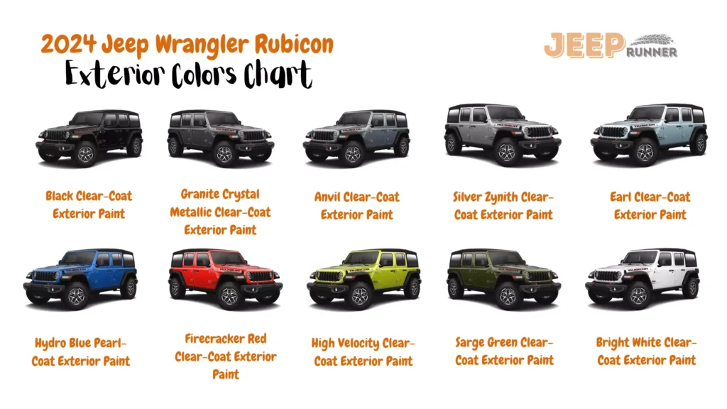 A chart displaying the color options for the 2024 Jeep Wrangler 2-Door Rubicon and 2024 Jeep Wrangler 4-Door Rubicon models. The chart includes the following colors: Black Clear-Coat (available for both models), Granite Crystal Metallic Clear-Coat (available for both models), Anvil Clear-Coat (available for both models), Silver Zynith Clear-Coat (available for both models), Earl Clear-Coat (available for both models), Hydro Blue Pearl-Coat (available for both models), Firecracker Red Clear-Coat (available for both models), High-Velocity Clear-Coat (available for both models), Sarge Green Clear-Coat (available for both models), and Bright White Clear-Coat (available for both models).