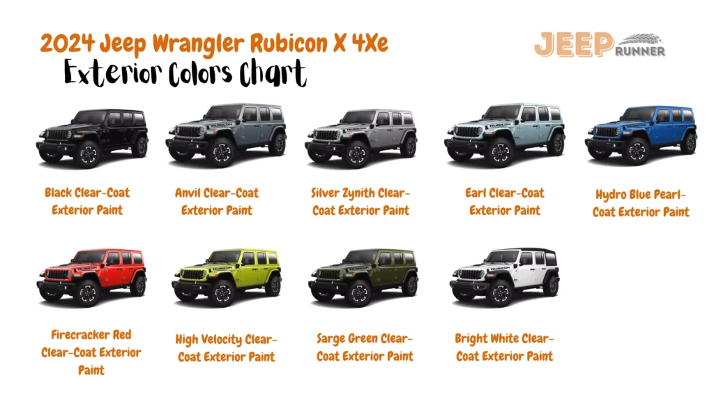 A chart displaying the color options for the 2024 Jeep Wrangler 4-Door Rubicon X 4Xe model. The chart includes the following colors: Black Clear-Coat, Anvil Clear-Coat, Silver Zynith Clear-Coat, Earl Clear-Coat, Hydro Blue Pearl-Coat, Firecracker Red Clear-Coat, High-Velocity Clear-Coat, Sarge Green Clear-Coat, and Bright White Clear-Coat.