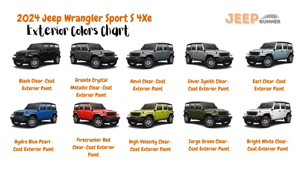 A chart displaying the color options for the 2024 Jeep Wrangler 4-Door Sport S 4Xe model. The chart includes the following colors: Black Clear-Coat, Granite Crystal Metallic Clear-Coat, Anvil Clear-Coat, Silver Zynith Clear-Coat, Earl Clear-Coat, Hydro Blue Pearl-Coat, Firecracker Red Clear-Coat, High Velocity Clear-Coat, Sarge Green Clear-Coat, and Bright White Clear-Coat.