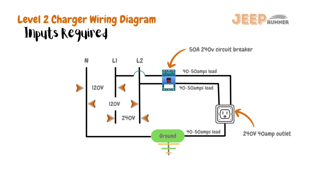 level 2 charger wiring diagram for Jeep Level 2 Charger Installation Guide